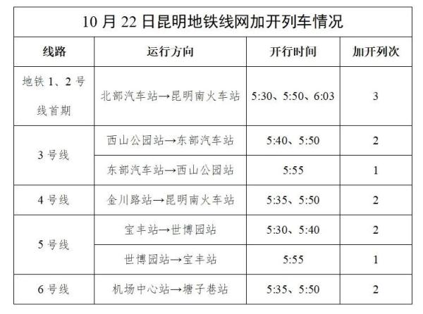 10月22日，这些人可免费乘坐昆明地铁！