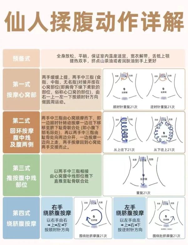 脾胃虚弱的人脸上“藏不住”！有这4个表现要及时调理