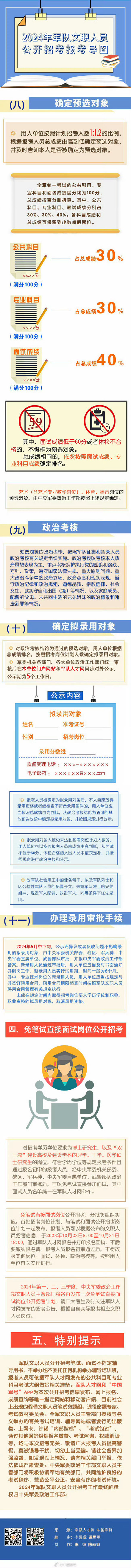 收藏转发！超详细导图一览军队文职报考全流程