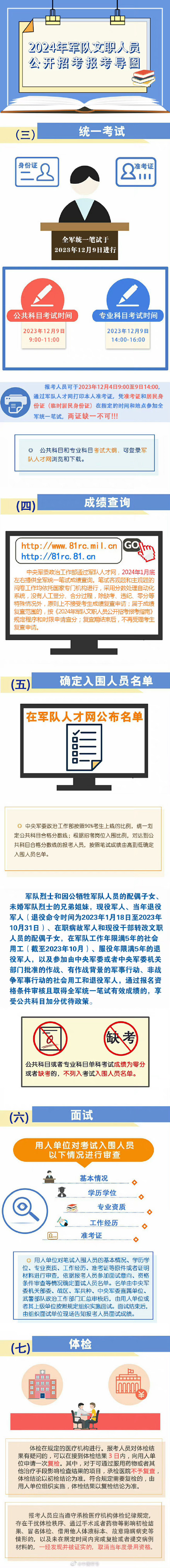 收藏转发！超详细导图一览军队文职报考全流程