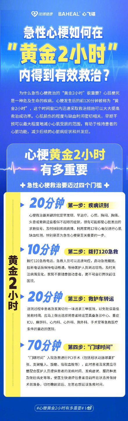 心梗黄金2小时有多重要