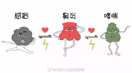 过敏性鼻炎和哮喘是什么关系？
