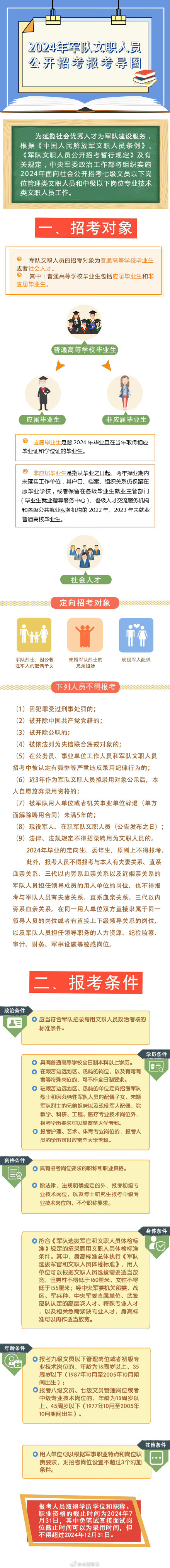 收藏转发！超详细导图一览军队文职报考全流程