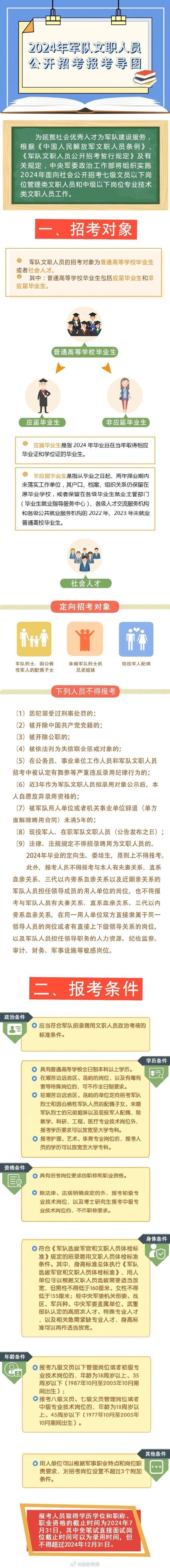 2024年军队文职人员公开招考报考导图