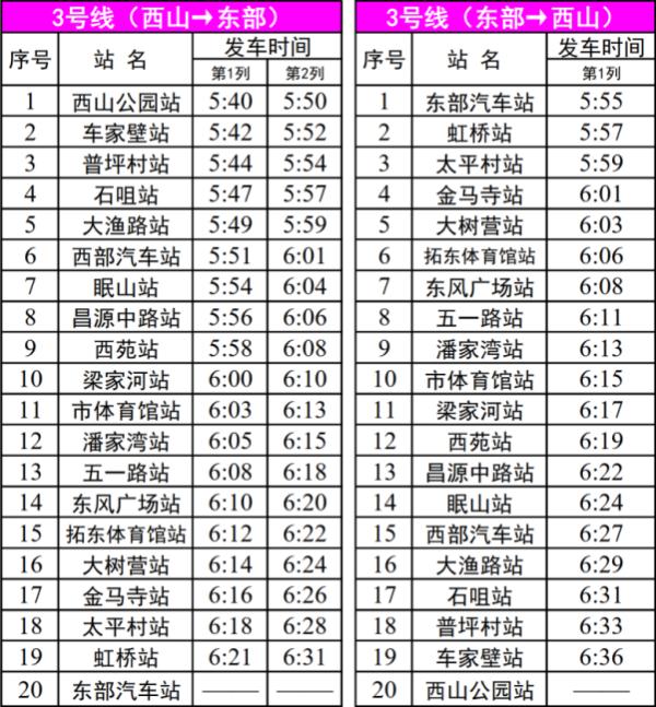 10月22日，这些人可免费乘坐昆明地铁！