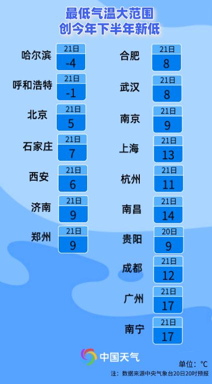 最强冷空气发飙! 气温或创新低，上海人该穿秋裤了吗？入秋仪式感安排上