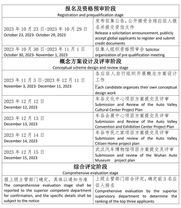 武汉将添4个新地标，选址公布