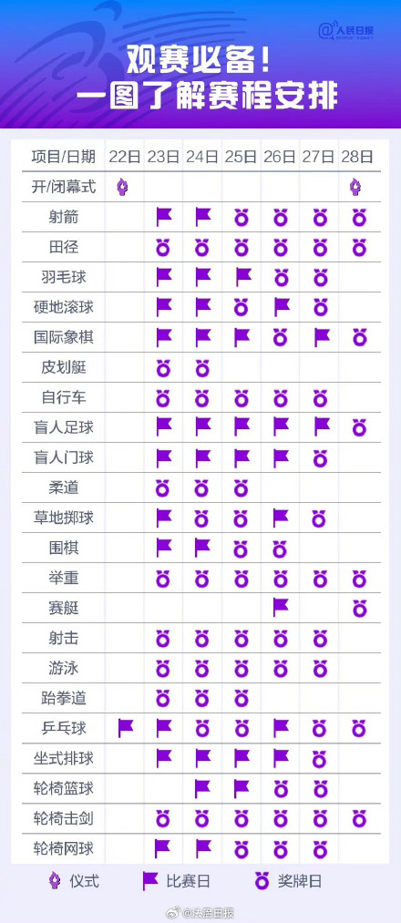 开幕在即!杭州亚残运会开幕式会有哪些亮点杭州亚残运会观赛指南 开幕在即!杭州亚残运会开幕式会有哪些亮点杭州亚残运会观赛指南