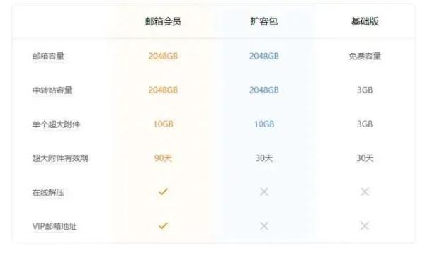 300元/年!功能宣布收费 300元/年!功能宣布收费
