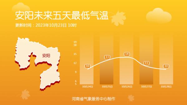 冲击30℃ ！河南“热”情高涨，夏天的感觉要回来了？！