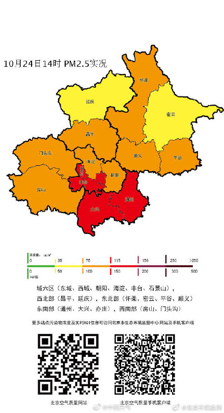 今日霜降北京天空朦胧 局地能见度不足500米