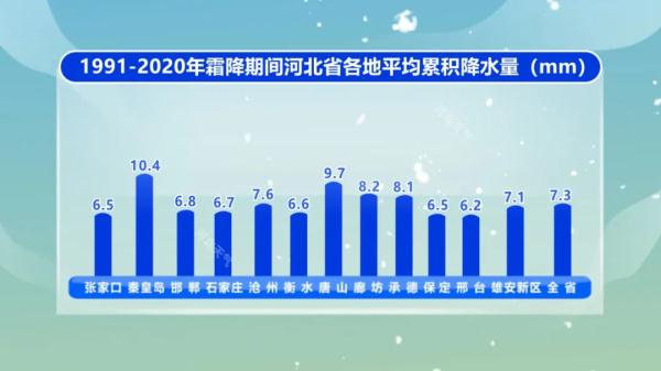 注意!重度霾!局地有能见度不足200米! 注意!重度霾!局地有能见度不足200米!