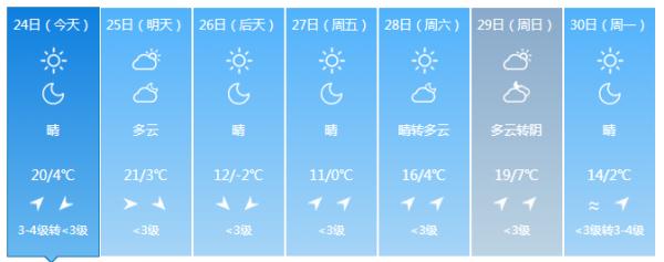今天午后 吉林省部分地区将迎降雨或雨夹雪天气 今天午后 吉林省部分地区将迎降雨或雨夹雪天气