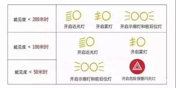 苏州气象发布大雾警报！