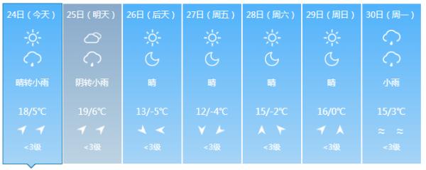今天午后 吉林省部分地区将迎降雨或雨夹雪天气 今天午后 吉林省部分地区将迎降雨或雨夹雪天气