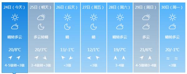 今天午后 吉林省部分地区将迎降雨或雨夹雪天气 今天午后 吉林省部分地区将迎降雨或雨夹雪天气