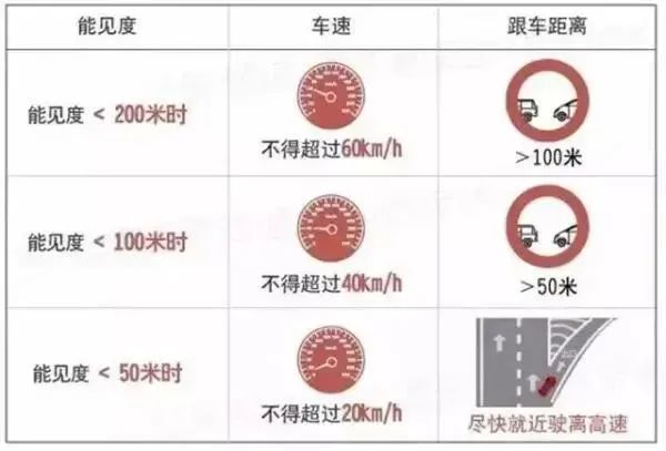 苏州气象发布大雾警报！