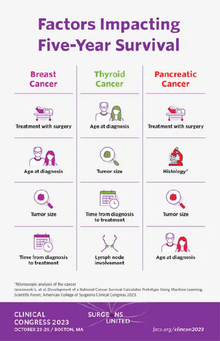 美研究人员开发出癌症生存计算器 美研究人员开发出癌症生存计算器