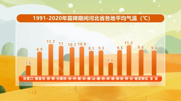 注意!重度霾!局地有能见度不足200米! 注意!重度霾!局地有能见度不足200米!