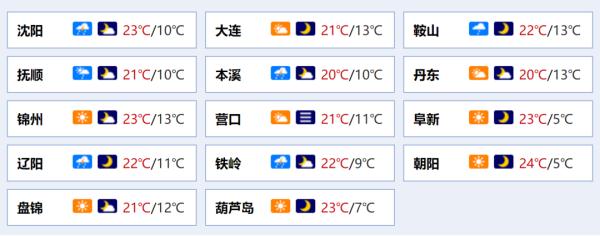 辽宁发布重要预警！下雨！浓雾！降温！