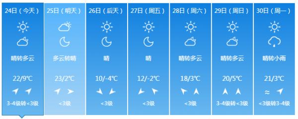 今天午后 吉林省部分地区将迎降雨或雨夹雪天气 今天午后 吉林省部分地区将迎降雨或雨夹雪天气