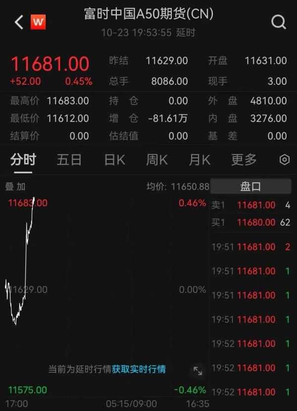 重磅利好！中央汇金再出手