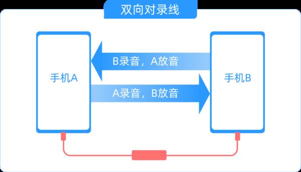 提供手机日赚8000元？这些“高薪工作”千万别试