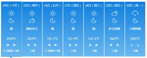 今天午后 吉林省部分地区将迎降雨或雨夹雪天气 今天午后 吉林省部分地区将迎降雨或雨夹雪天气