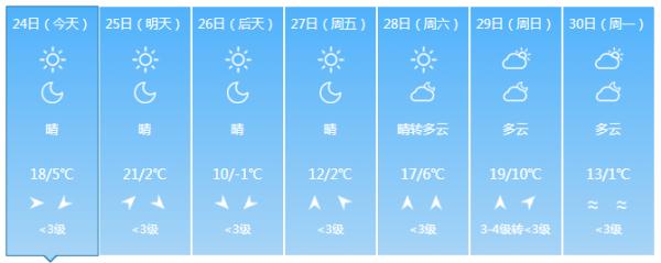 今天午后 吉林省部分地区将迎降雨或雨夹雪天气 今天午后 吉林省部分地区将迎降雨或雨夹雪天气
