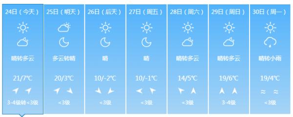 今天午后 吉林省部分地区将迎降雨或雨夹雪天气 今天午后 吉林省部分地区将迎降雨或雨夹雪天气