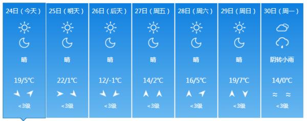 今天午后 吉林省部分地区将迎降雨或雨夹雪天气 今天午后 吉林省部分地区将迎降雨或雨夹雪天气