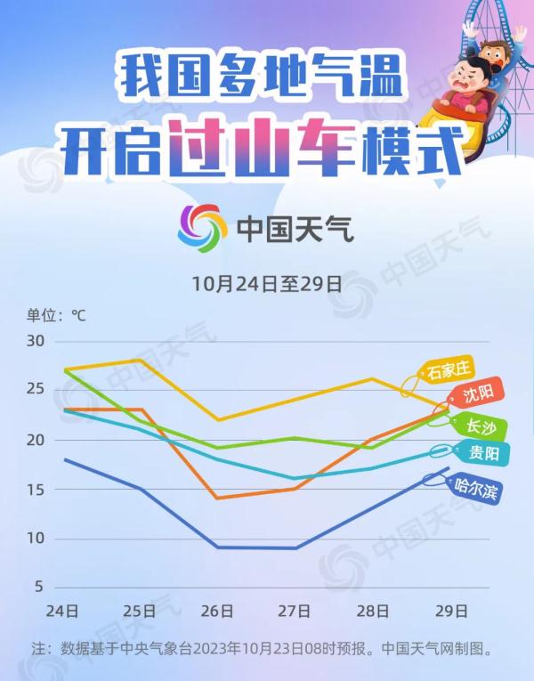 辽宁发布重要预警！下雨！浓雾！降温！