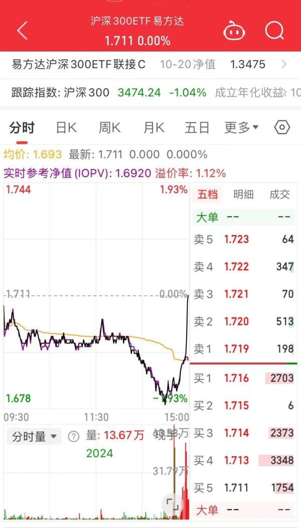 重磅利好！中央汇金再出手