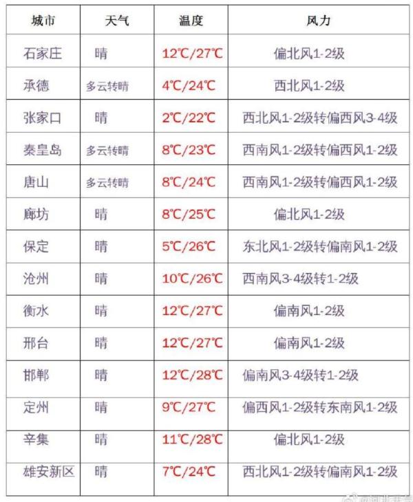 注意!重度霾!局地有能见度不足200米! 注意!重度霾!局地有能见度不足200米!