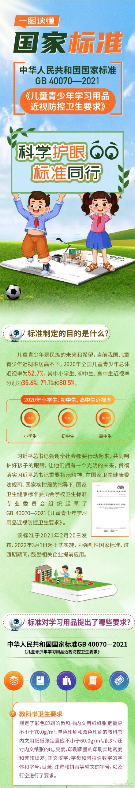 一图读懂国家标准《儿童青少年学习用品近视防控卫生要求》
