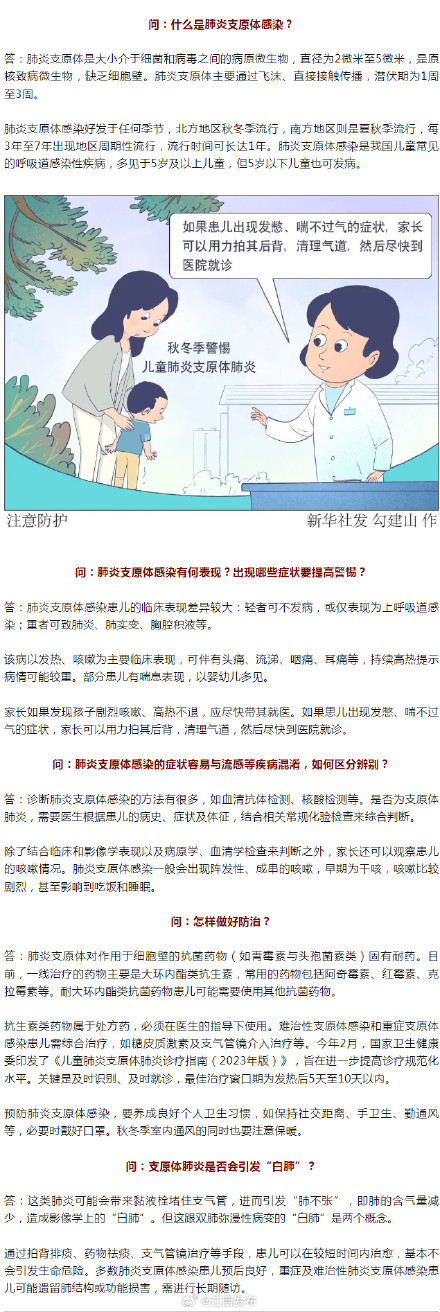 支原体肺炎是否会引发“白肺”？专家解读