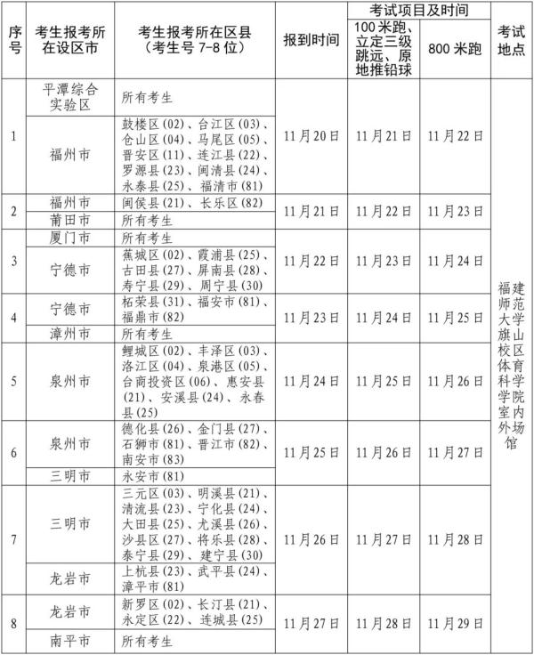 福建高考体育类、艺术类省级统考时间定了！