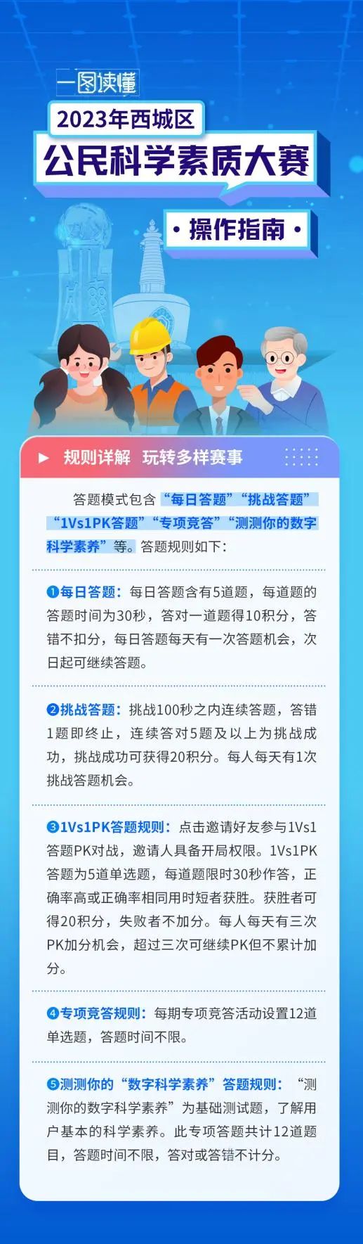 “西城科素，与你同行” 2023年西城区公民科学素质大赛启动