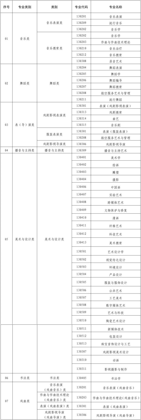 福建高考体育类、艺术类省级统考时间定了！