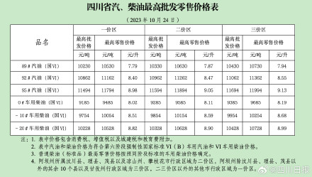 成都汽柴油双双降价