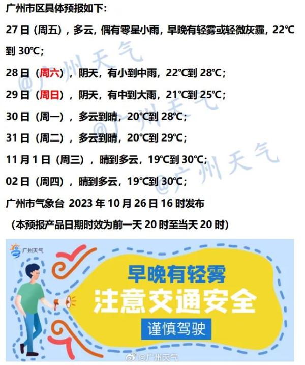 降温+降水！广东新一轮冷空气今晚“到货”！广州周末或将“泡汤”……