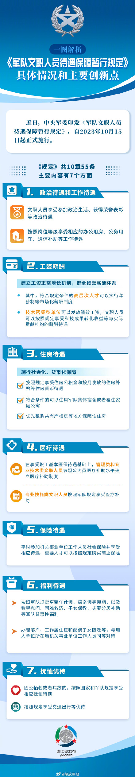 一图解析！《军队文职人员待遇保障暂行规定》具体情况和主要创新点