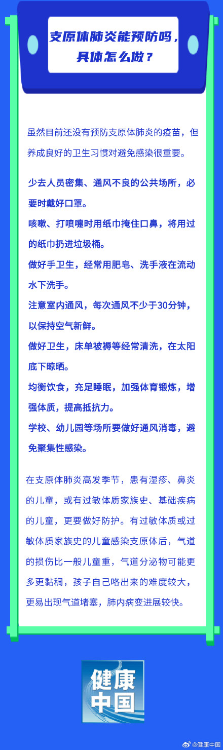 支原体肺炎是如何在人群中传播的？孩子出现哪些情况需及时就医……来看详细解答！