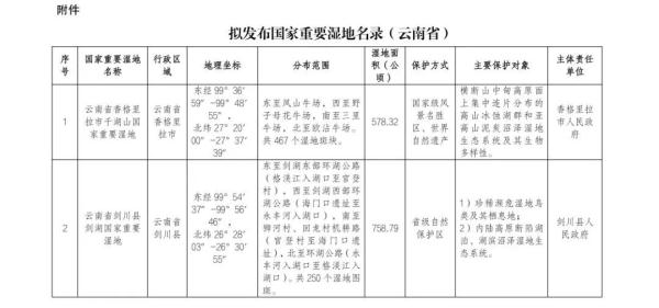 国家重要湿地名录正在公示!云南3处拟入选 国家重要湿地名录正在公示!云南3处拟入选