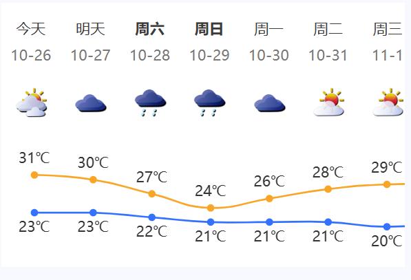 风暴生成，冷空气今夜抵粤！深圳气温降至……