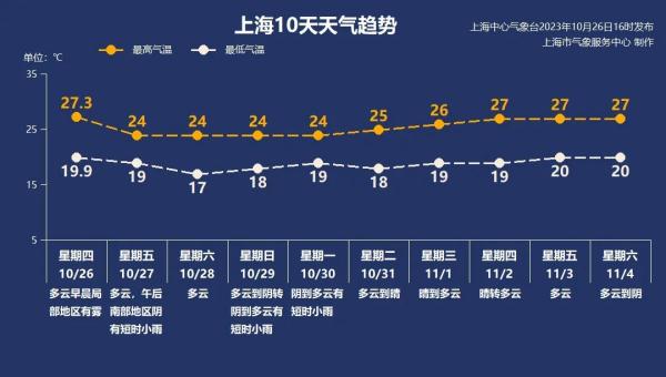上海明日降温降雨！注意：今夜起还将出现→