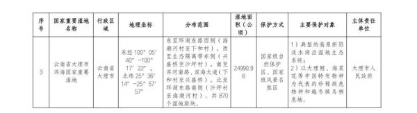 国家重要湿地名录正在公示!云南3处拟入选 国家重要湿地名录正在公示!云南3处拟入选