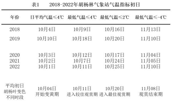 原来,给“网红”胡杨林“上色”的,竟是霜冻? 原来,给“网红”胡杨林“上色”的,竟是霜冻?