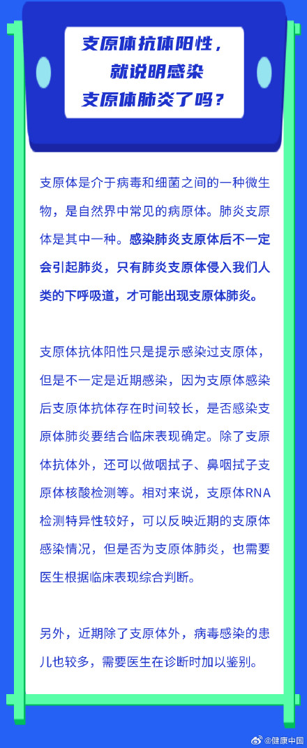 支原体肺炎是如何在人群中传播的？孩子出现哪些情况需及时就医……来看详细解答！