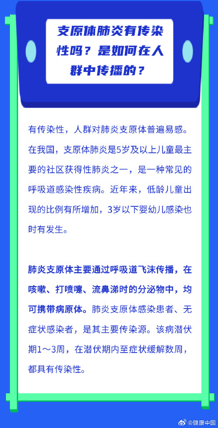 支原体肺炎是如何在人群中传播的？孩子出现哪些情况需及时就医……来看详细解答！